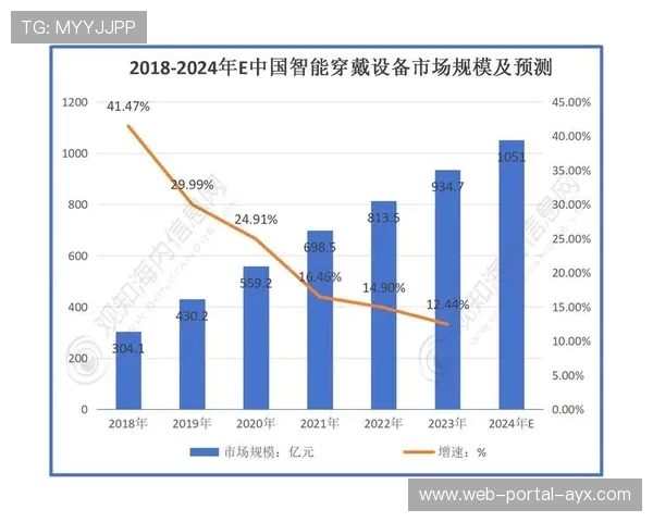 智能穿戴设备数据集成,丰富内容背景信息